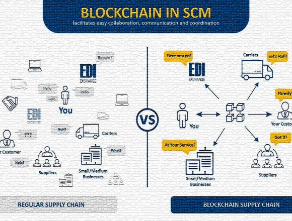 supply-chain-blockchain