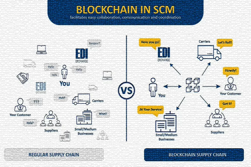 supply-chain-blockchain