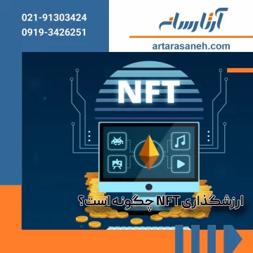 How does an NFT acquire value